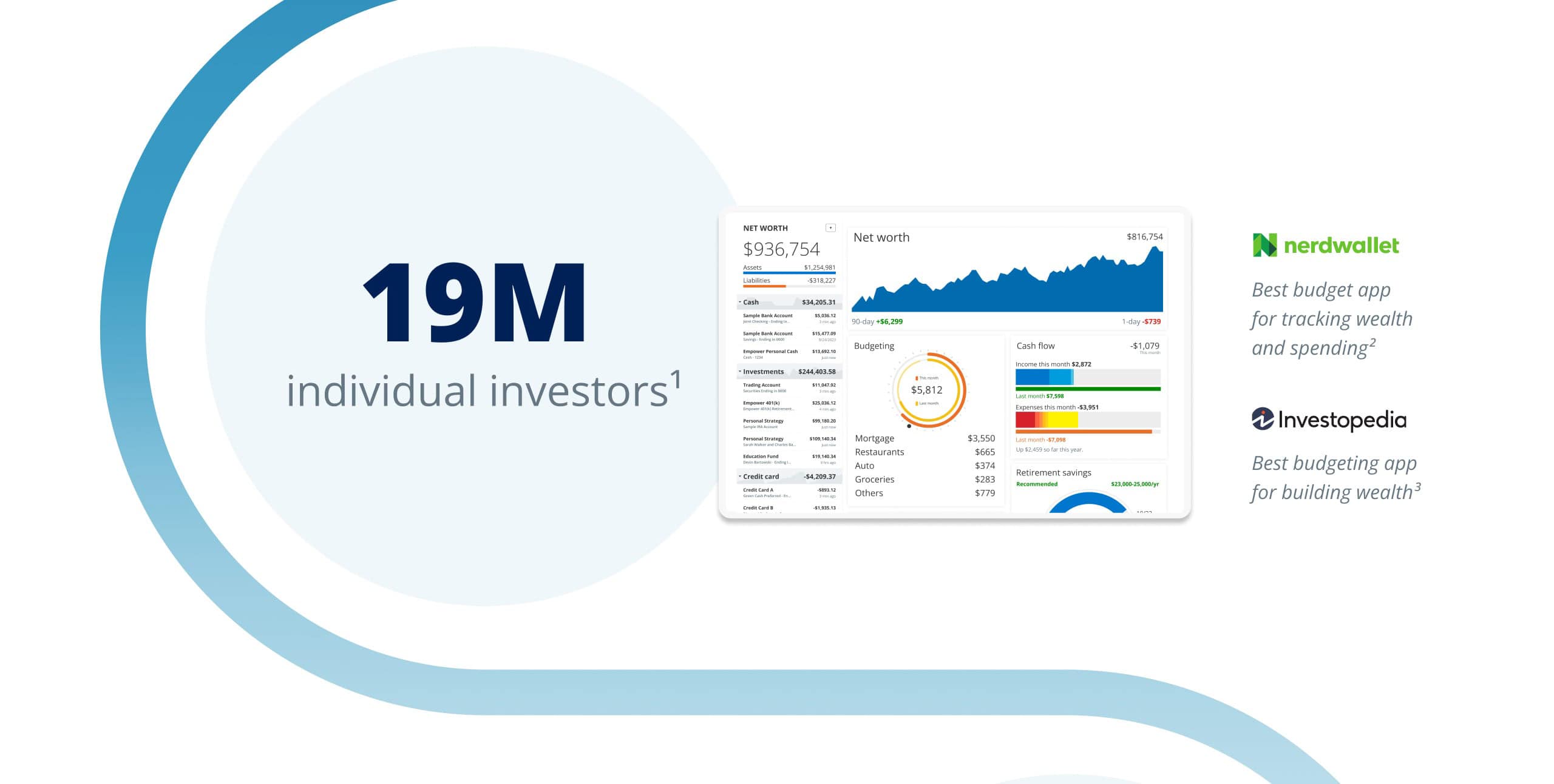 Empower's budgeting app showcasing its user-friendly interface and investment options and highlighting having 19 million individual investors.