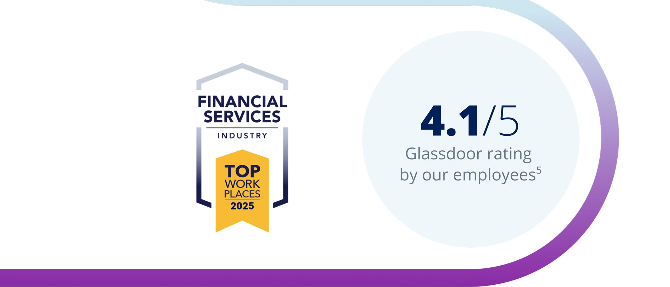 Showcasing a 4.1 Glassdoor rating, employee recognition, and financial achievements.