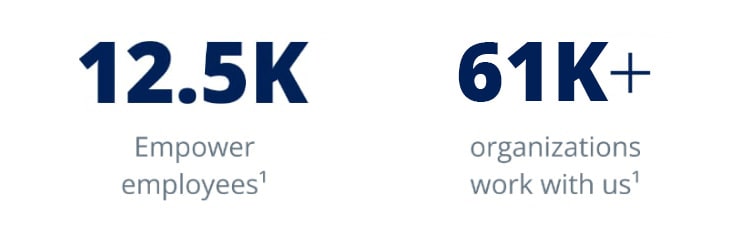 12,500+ employees, and partnerships with 61,000+ organizations.