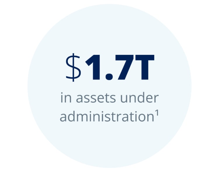 $1.7 trillion in assets under administration.