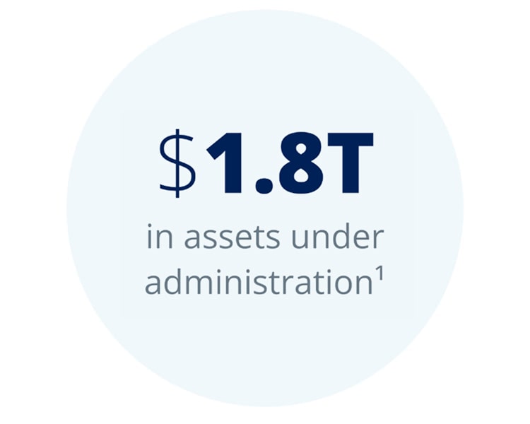 $1.8 trillion in assets under administration.