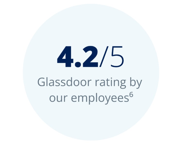 Showcasing a strong Glassdoor rating,